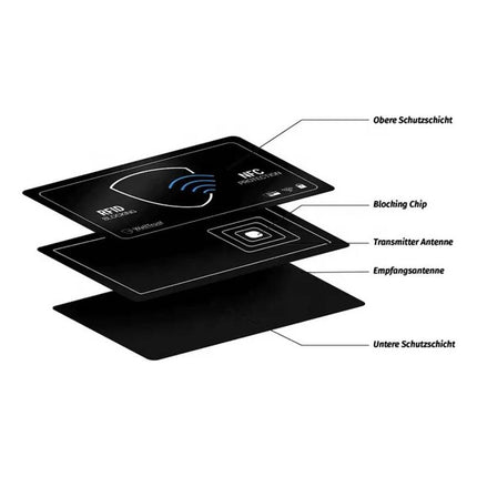 Tarjeta Protector Bloqueador Anti Robo Credito Debito Rfid Negro