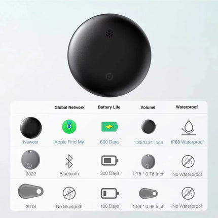 Localizador De Objetos Para iPhone Rastreador Wireless Tag Negro